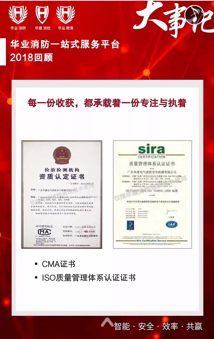 CMA证书、ISO质量管理体系认证证书