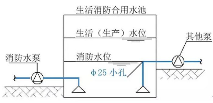 ʩ1